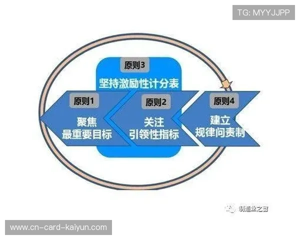 浙江队重建启示：如何从失败中重塑竞争力？