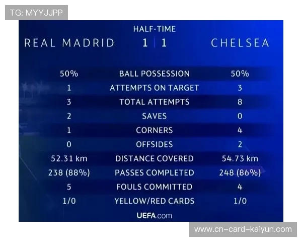 切尔西控球优势转化为有效射门