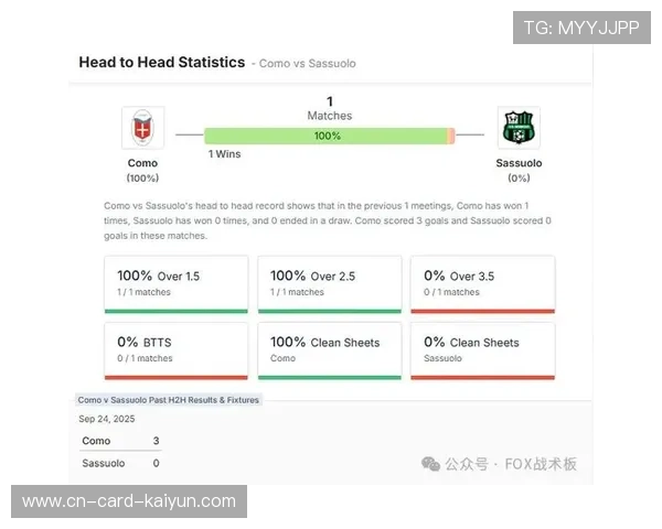 科莫攻防转换迅速，黑马话题不断登上头条